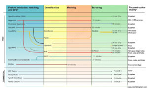 Logicield peterfalkingham