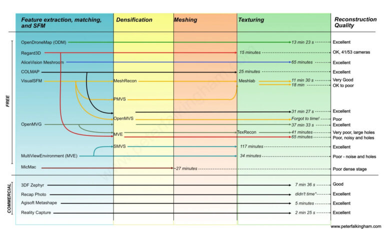 Logicield peterfalkingham