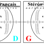 Image illustrant l’article « Mires d’alignement pour la projection numérique polarisée »