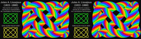 Lissajous